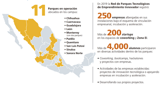 Emprendimiento, Red de Parques Tecnológicos de Emprendimiento Innovador