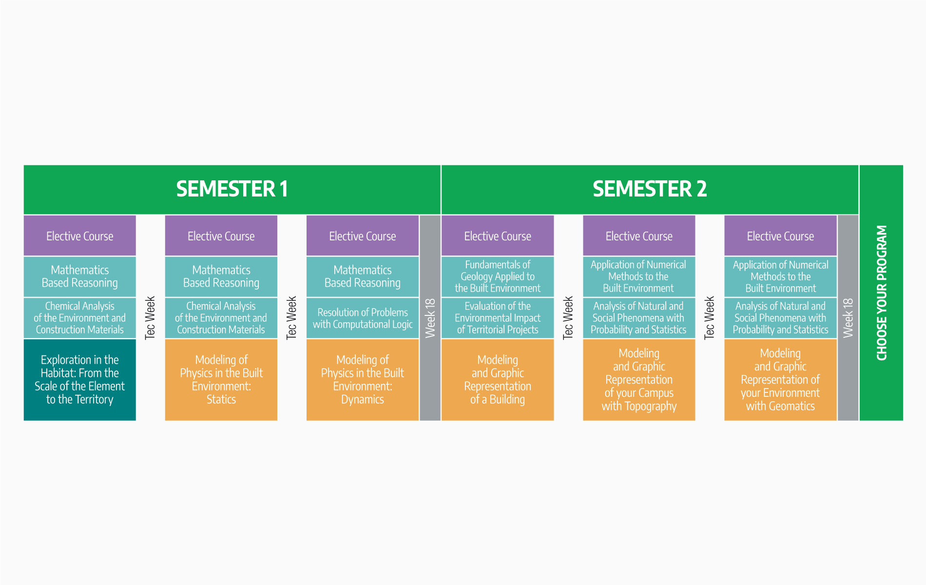 Syllabus AMC